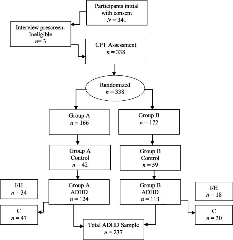 https://cdn.ncbi.nlm.nih.gov/pmc/blobs/c096/6225036/655e78d45345/gr1.jpg