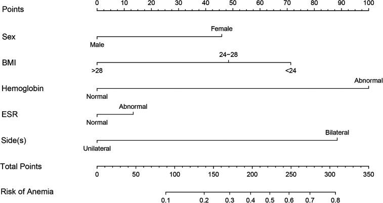 https://cdn.ncbi.nlm.nih.gov/pmc/blobs/c096/9222331/a03c5ba3c505/fsurg-09-849761-g001.jpg