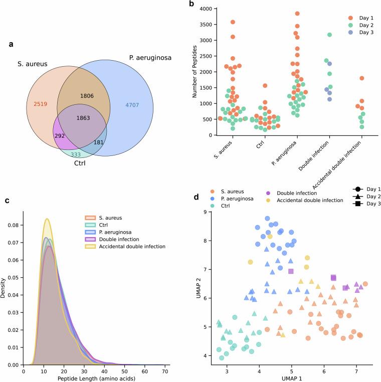 https://cdn.ncbi.nlm.nih.gov/pmc/blobs/c09c/12405536/b463e171561e/41597_2025_5842_Fig2_HTML.jpg