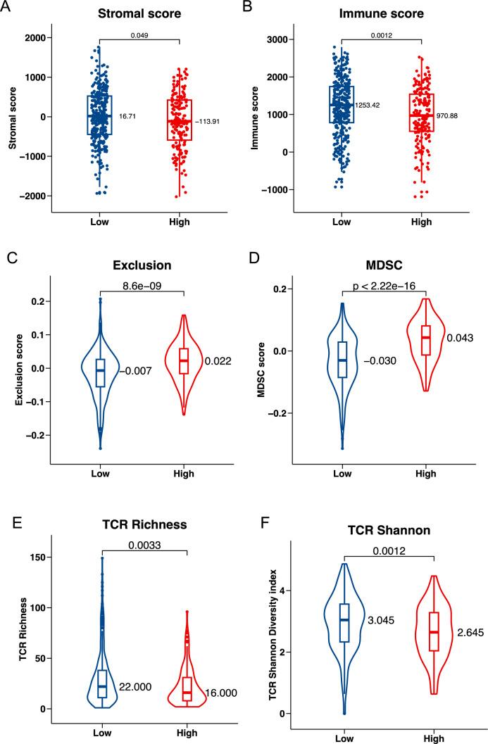https://cdn.ncbi.nlm.nih.gov/pmc/blobs/c09f/11876514/63fbfd54def0/12672_2025_1834_Fig7_HTML.jpg