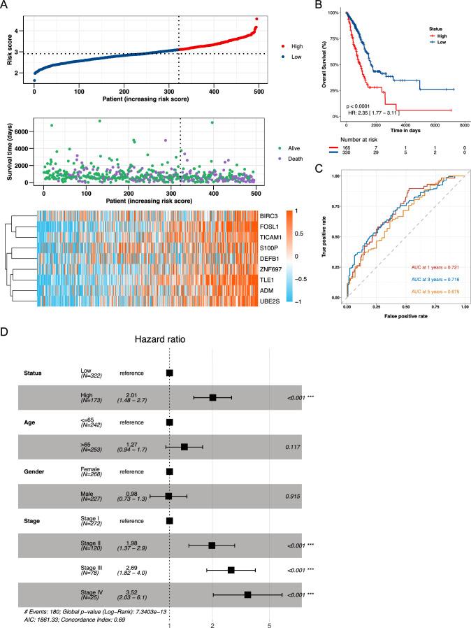 https://cdn.ncbi.nlm.nih.gov/pmc/blobs/c09f/11876514/bffa915ab983/12672_2025_1834_Fig4_HTML.jpg