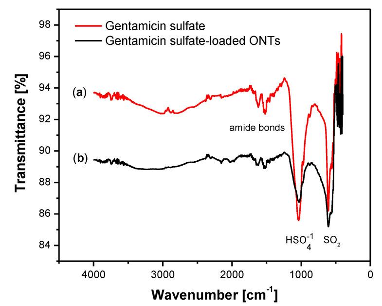 https://cdn.ncbi.nlm.nih.gov/pmc/blobs/c0a0/8538941/37f37b80ad32/materials-14-06142-g010.jpg