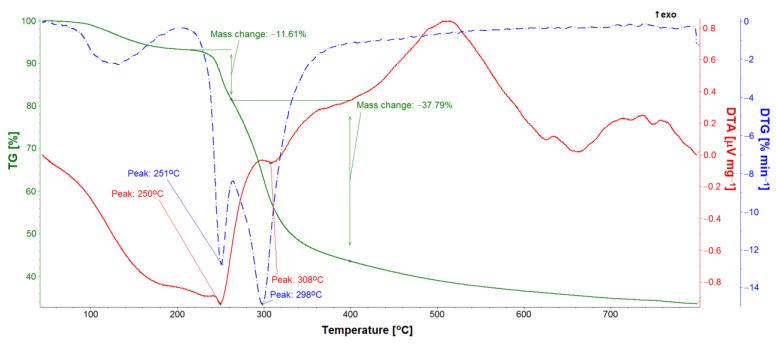 https://cdn.ncbi.nlm.nih.gov/pmc/blobs/c0a0/8538941/548ad3fbc0b4/materials-14-06142-g011.jpg