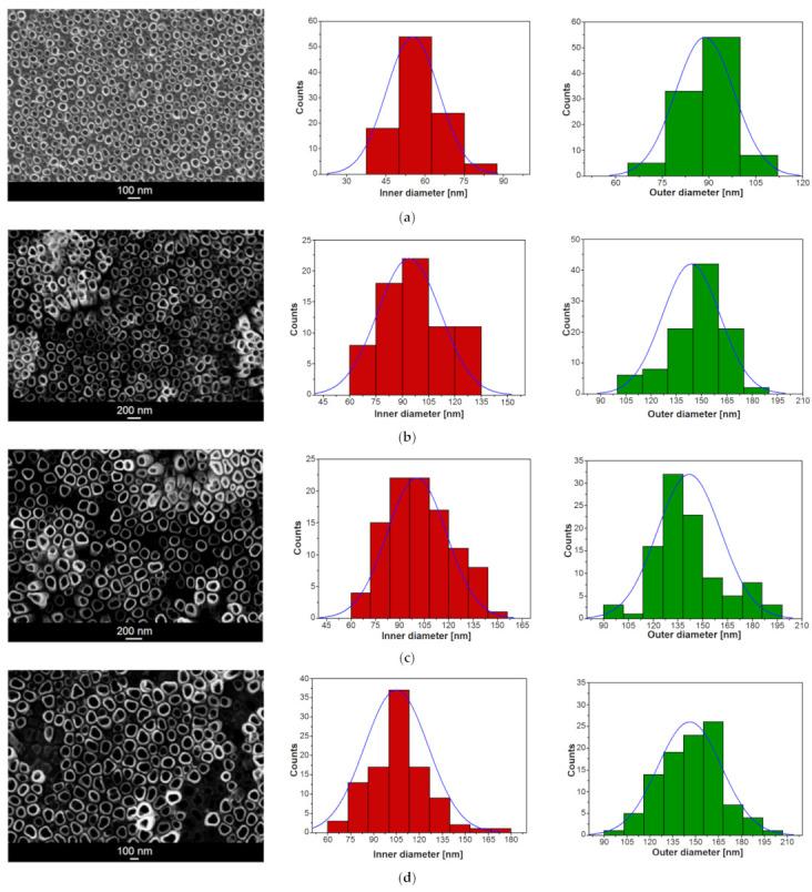 https://cdn.ncbi.nlm.nih.gov/pmc/blobs/c0a0/8538941/ce456c33c12d/materials-14-06142-g002a.jpg