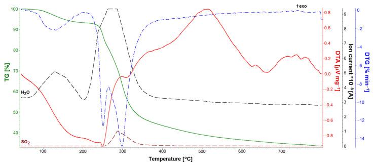 https://cdn.ncbi.nlm.nih.gov/pmc/blobs/c0a0/8538941/f7821b67cea9/materials-14-06142-g012.jpg