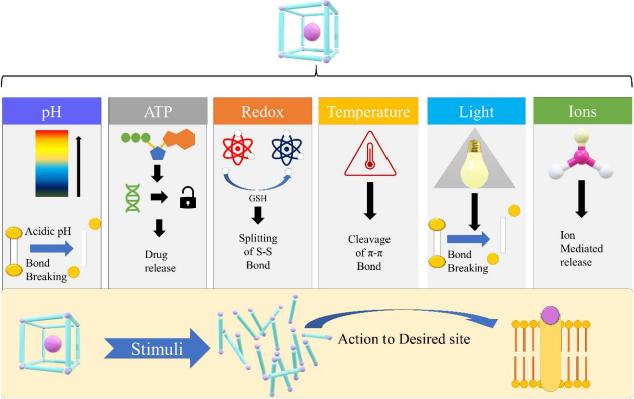 https://cdn.ncbi.nlm.nih.gov/pmc/blobs/c0a1/10974818/e46edf0e800f/ADMET-12-2057-g002.jpg