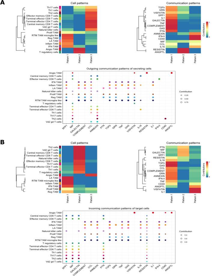https://cdn.ncbi.nlm.nih.gov/pmc/blobs/c0a2/10682178/f5677cd50614/41598_2023_48116_Fig6_HTML.jpg