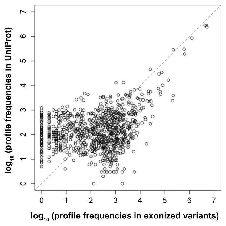 https://cdn.ncbi.nlm.nih.gov/pmc/blobs/c0a6/3795530/01c7c6eae079/ebo-9-2013-417f3.jpg
