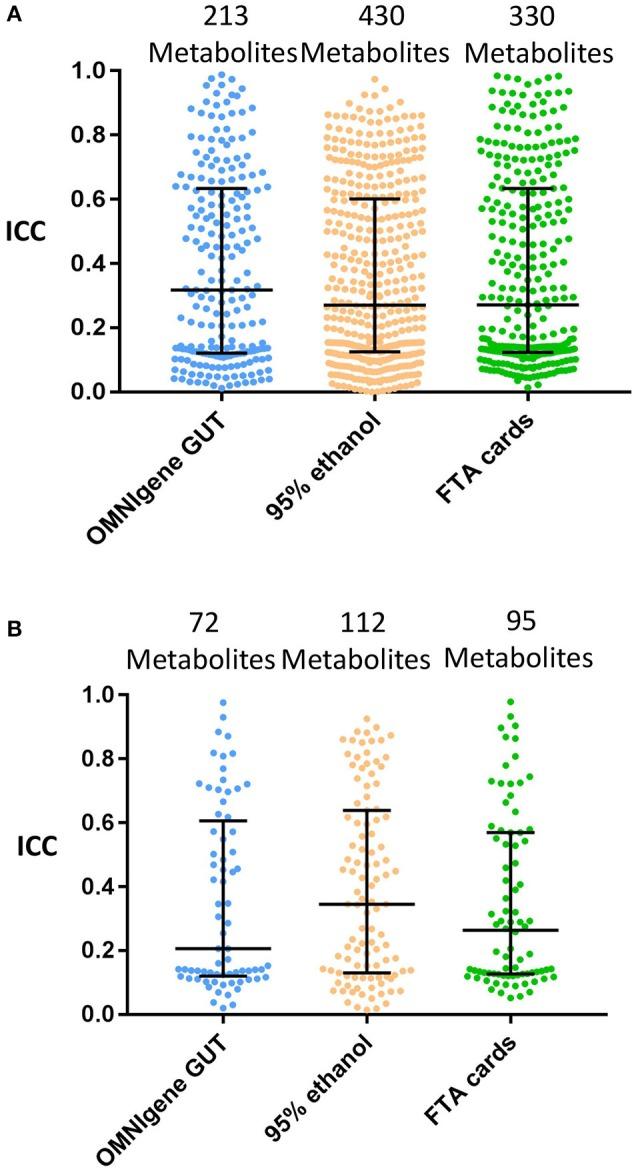 https://cdn.ncbi.nlm.nih.gov/pmc/blobs/c0a6/6127643/390a86132c69/fcimb-08-00301-g0003.jpg