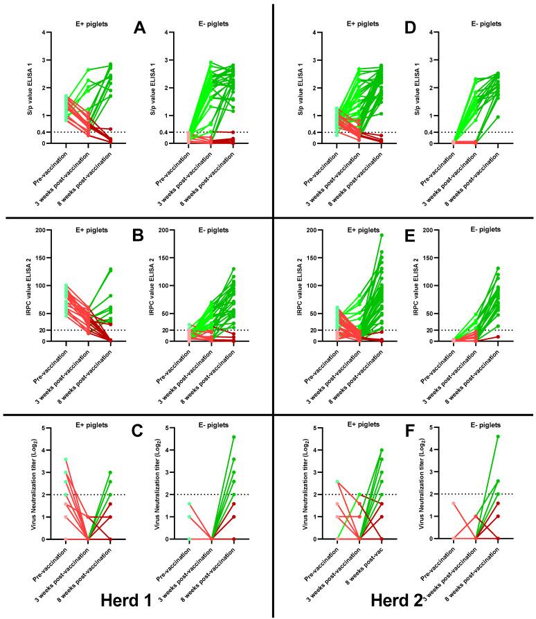 https://cdn.ncbi.nlm.nih.gov/pmc/blobs/c0ab/9967088/42c6fc8666e0/viruses-15-00479-g003.jpg