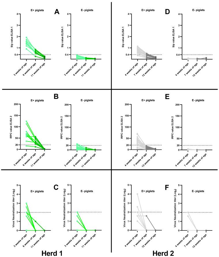 https://cdn.ncbi.nlm.nih.gov/pmc/blobs/c0ab/9967088/d205b9fca81d/viruses-15-00479-g005.jpg