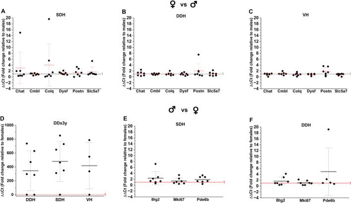 https://cdn.ncbi.nlm.nih.gov/pmc/blobs/c0ac/11645520/c8ad35cbc446/JNR-102-e70008-g005.jpg