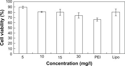 https://cdn.ncbi.nlm.nih.gov/pmc/blobs/c0ad/2841491/9ee3d8704036/ijn-5-129f5b.jpg
