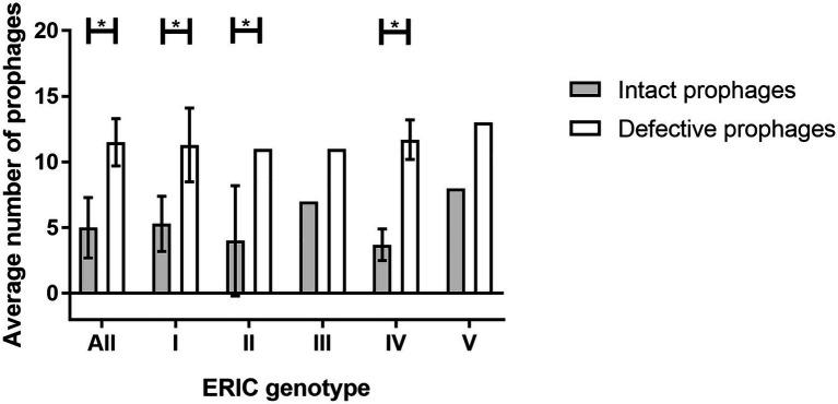 https://cdn.ncbi.nlm.nih.gov/pmc/blobs/c0ad/9341999/3b05af11c749/fmicb-13-903861-g003.jpg