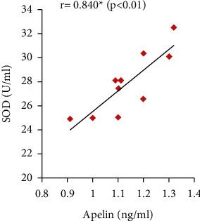 https://cdn.ncbi.nlm.nih.gov/pmc/blobs/c0ae/8608536/4e0a394bc674/IJE2021-5017362.014.jpg