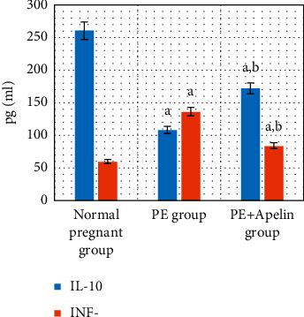 https://cdn.ncbi.nlm.nih.gov/pmc/blobs/c0ae/8608536/dee155adb3e6/IJE2021-5017362.006.jpg