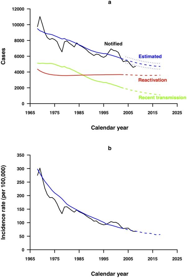 https://cdn.ncbi.nlm.nih.gov/pmc/blobs/c0af/2862741/5c3376d2eec9/pone.0010468.g002.jpg