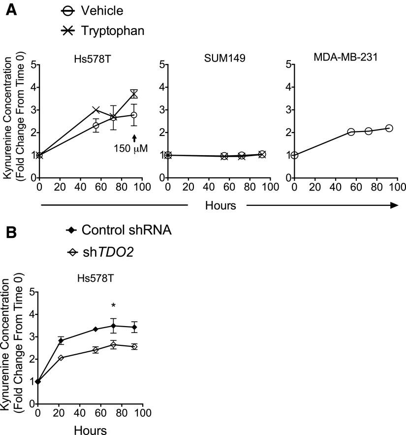 https://cdn.ncbi.nlm.nih.gov/pmc/blobs/c0b3/5074452/fcdc4099c6d3/mol.116.105361f8.jpg