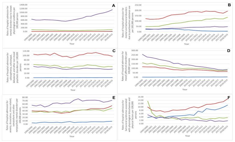 https://cdn.ncbi.nlm.nih.gov/pmc/blobs/c0b3/9690103/36939794f653/healthcare-10-02191-g005a.jpg