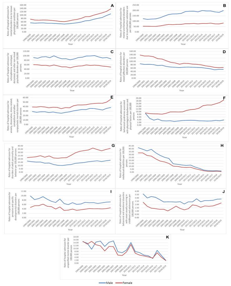 https://cdn.ncbi.nlm.nih.gov/pmc/blobs/c0b3/9690103/8afb9238e2bb/healthcare-10-02191-g004.jpg