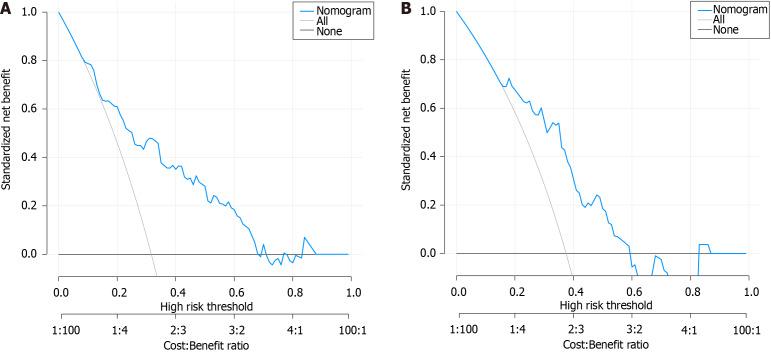 https://cdn.ncbi.nlm.nih.gov/pmc/blobs/c0b5/10915893/e5c0c76d2bc6/WJC-16-80-g004.jpg