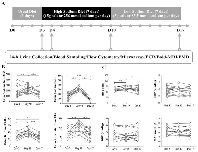 https://cdn.ncbi.nlm.nih.gov/pmc/blobs/c0b5/4926124/9988e686b933/srep26767-f1.jpg