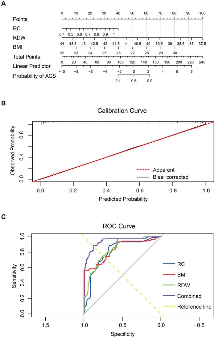 https://cdn.ncbi.nlm.nih.gov/pmc/blobs/c0b6/12240930/719fc330bc0c/fcvm-12-1574620-g004.jpg