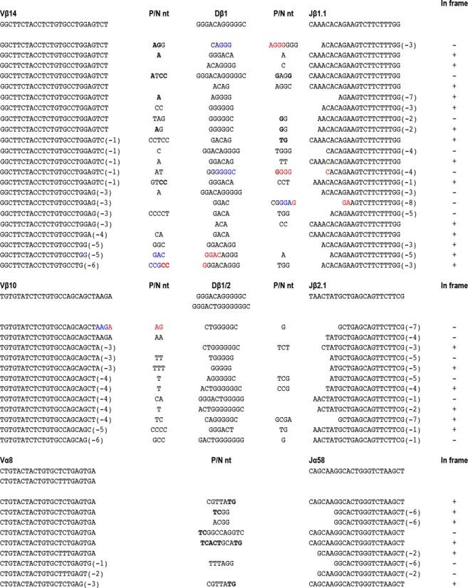 https://cdn.ncbi.nlm.nih.gov/pmc/blobs/c0b6/4041462/5a54d698eba9/gku295fig2.jpg