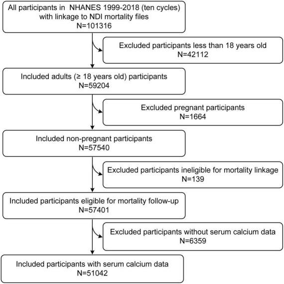 https://cdn.ncbi.nlm.nih.gov/pmc/blobs/c0ba/9849810/566bd952befa/fnut-09-1097488-g001.jpg