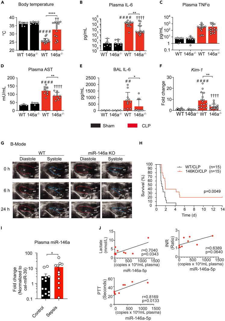 https://cdn.ncbi.nlm.nih.gov/pmc/blobs/c0bd/8633977/2e2e44bda6a5/gr6.jpg