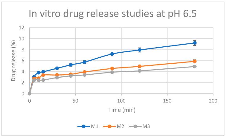 https://cdn.ncbi.nlm.nih.gov/pmc/blobs/c0c1/10143928/c5c1411b63a3/pharmaceutics-15-01084-g013.jpg