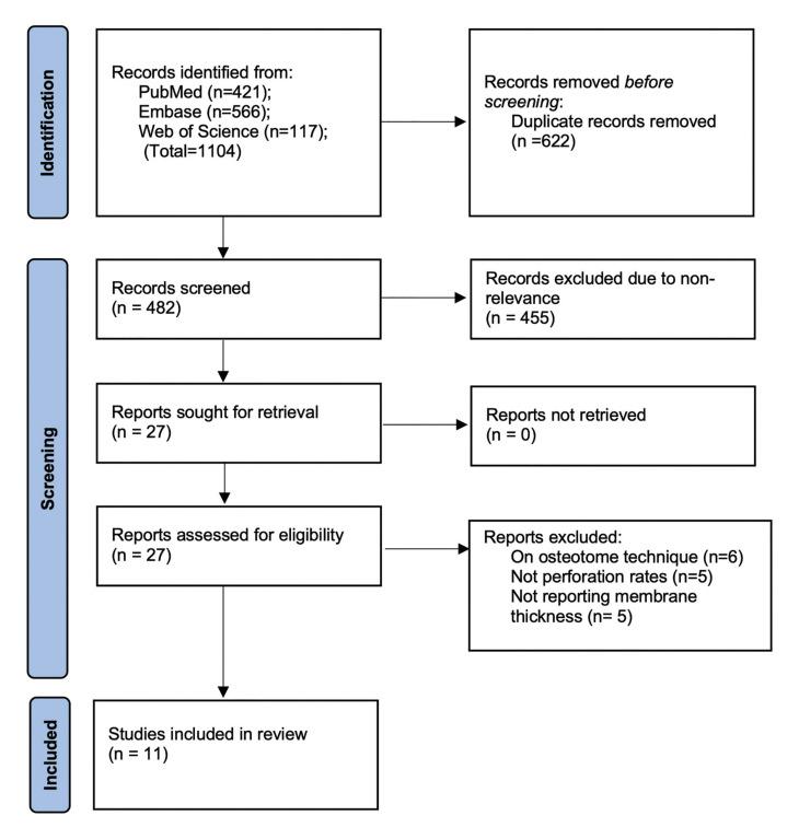 https://cdn.ncbi.nlm.nih.gov/pmc/blobs/c0c1/11249380/7e401ce49311/medoral-29-e568-g001.jpg