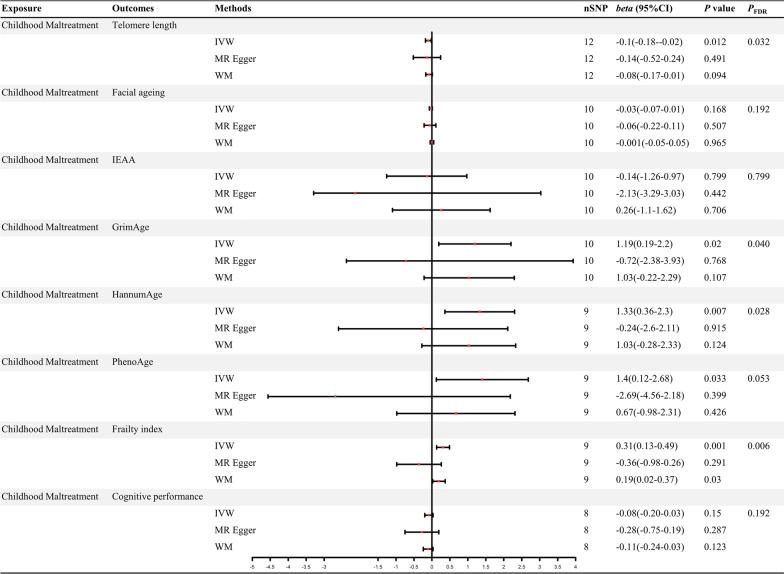 https://cdn.ncbi.nlm.nih.gov/pmc/blobs/c0c2/11299400/d6743eb84001/13148_2024_1720_Fig2_HTML.jpg