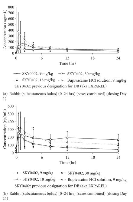 https://cdn.ncbi.nlm.nih.gov/pmc/blobs/c0c2/3189577/76f8f707d75e/JDD2011-467429.003.jpg