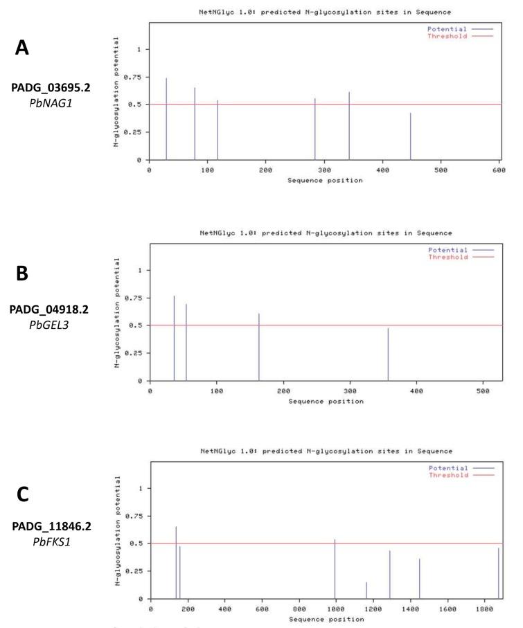 https://cdn.ncbi.nlm.nih.gov/pmc/blobs/c0c2/4864839/80819c109bdc/CG-17-112_F3.jpg