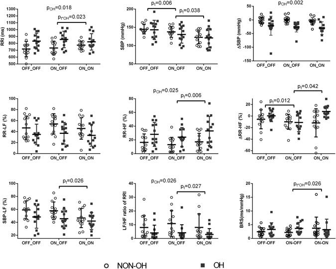 https://cdn.ncbi.nlm.nih.gov/pmc/blobs/c0c2/5539113/2272dcded5ee/41598_2017_7429_Fig3_HTML.jpg