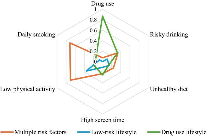 https://cdn.ncbi.nlm.nih.gov/pmc/blobs/c0c3/12311631/26a7aaa983b4/fpubh-13-1600598-g001.jpg