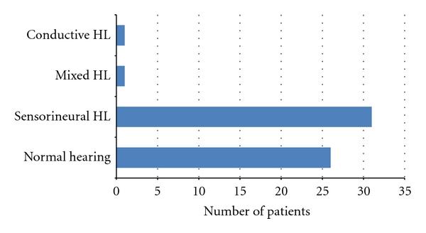 https://cdn.ncbi.nlm.nih.gov/pmc/blobs/c0c3/3140185/77cacfb30b45/IJPED2012-945356.002.jpg
