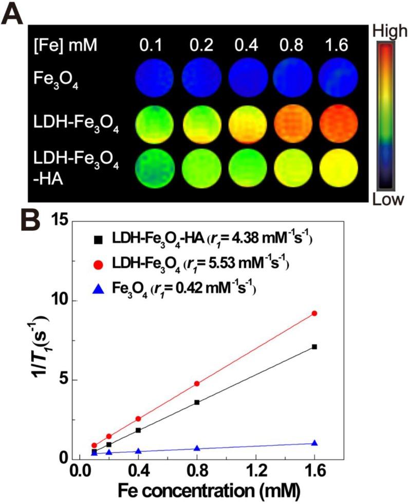 https://cdn.ncbi.nlm.nih.gov/pmc/blobs/c0c4/7052882/2d0a187fef92/thnov10p2791g004.jpg