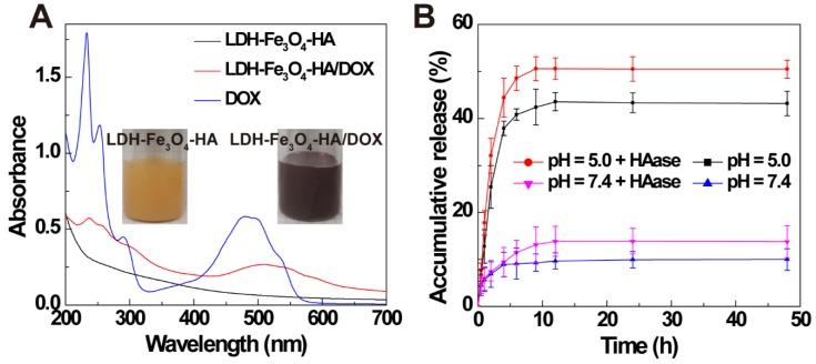 https://cdn.ncbi.nlm.nih.gov/pmc/blobs/c0c4/7052882/d98b6efad9dc/thnov10p2791g003.jpg
