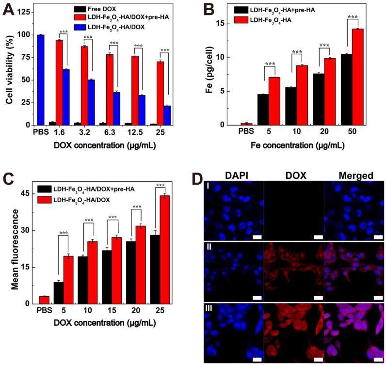 https://cdn.ncbi.nlm.nih.gov/pmc/blobs/c0c4/7052882/fa7795ae6f9a/thnov10p2791g005.jpg