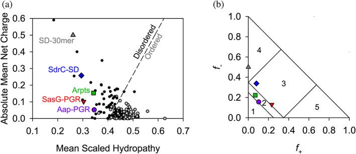 https://cdn.ncbi.nlm.nih.gov/pmc/blobs/c0c6/10367597/0a65343c0da8/PRO-32-e4707-g004.jpg