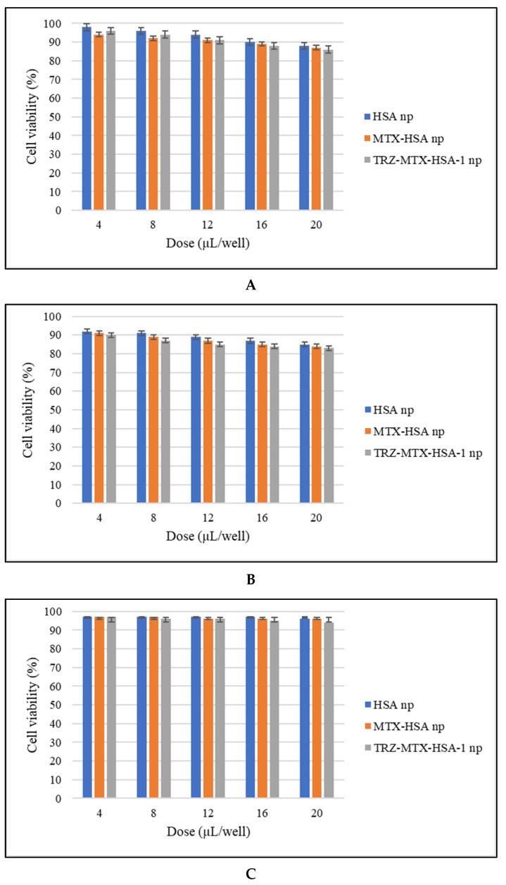 https://cdn.ncbi.nlm.nih.gov/pmc/blobs/c0c6/10532481/97e6a2f8dcf6/jfb-14-00477-g004.jpg