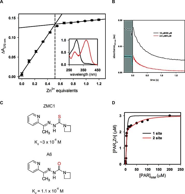 https://cdn.ncbi.nlm.nih.gov/pmc/blobs/c0c8/4253404/658079605bb1/oncotarget-05-8879-g001.jpg