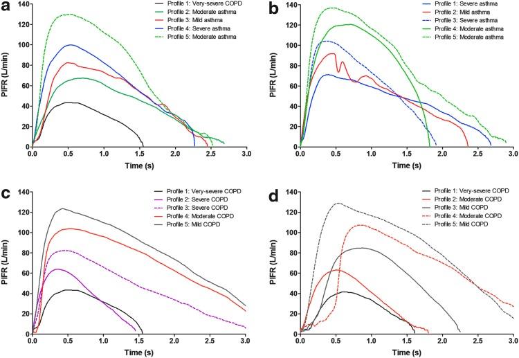https://cdn.ncbi.nlm.nih.gov/pmc/blobs/c0ca/4685503/e768ab21da4d/fig-1.jpg