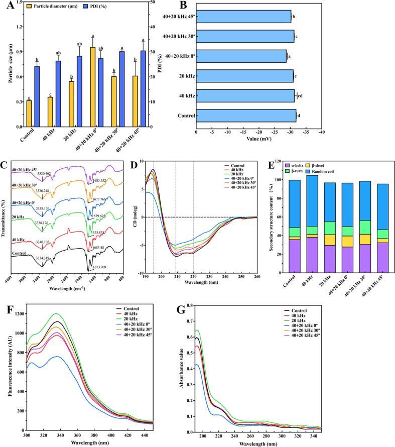 https://cdn.ncbi.nlm.nih.gov/pmc/blobs/c0cb/8551839/5c6b190581ed/gr5a.jpg