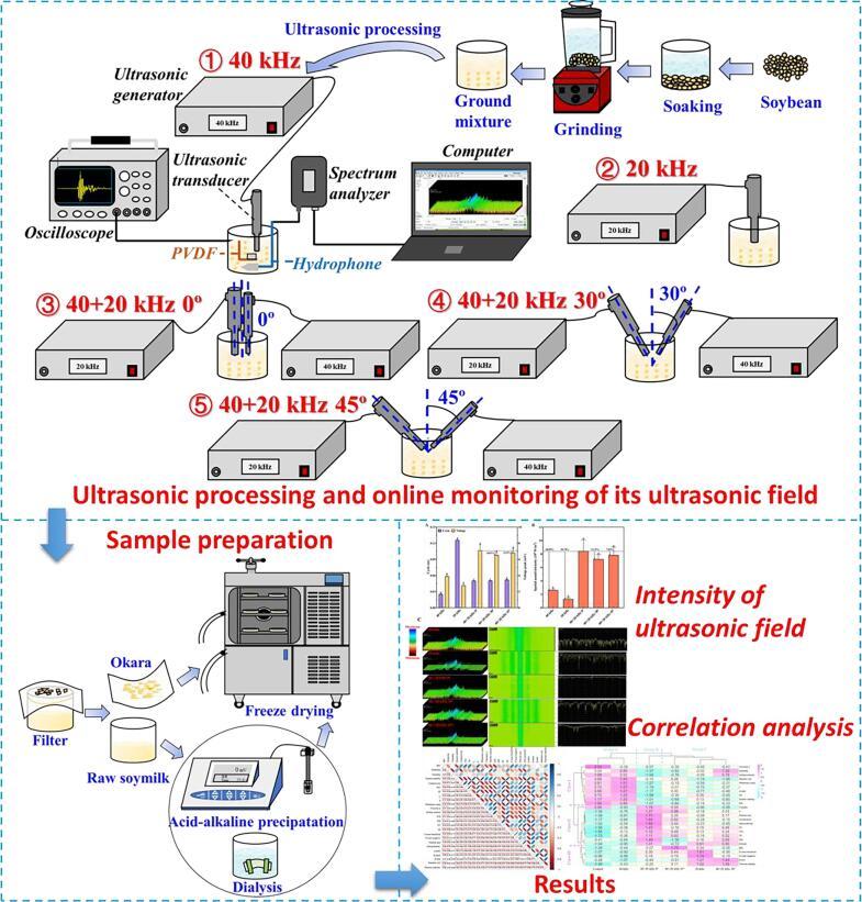 https://cdn.ncbi.nlm.nih.gov/pmc/blobs/c0cb/8551839/b27048d3018d/gr1.jpg