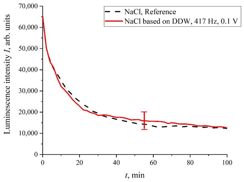 https://cdn.ncbi.nlm.nih.gov/pmc/blobs/c0cc/8874797/d18f420d8ebc/polymers-14-00688-g012.jpg