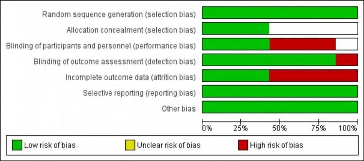 https://cdn.ncbi.nlm.nih.gov/pmc/blobs/c0ce/9358129/0367bea1e490/cureus-0014-00000026680-i02.jpg