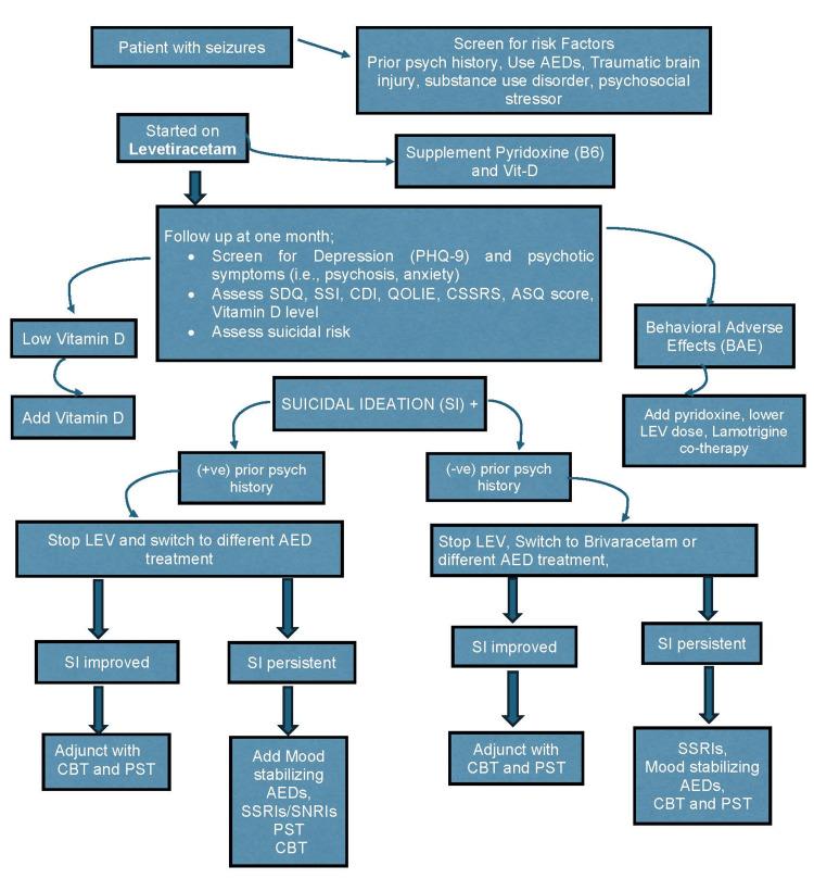 https://cdn.ncbi.nlm.nih.gov/pmc/blobs/c0cf/12349744/0a3414406cc2/cureus-0017-00000087919-i01.jpg